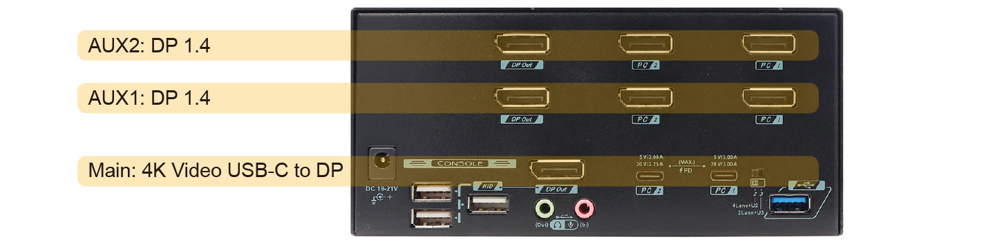 混合式USB C KVM-三螢幕