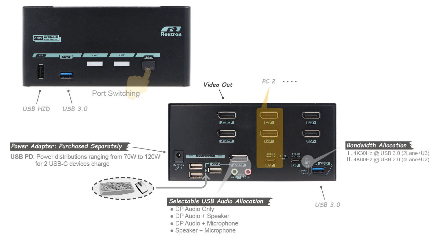 混合式USB C KVM-IO