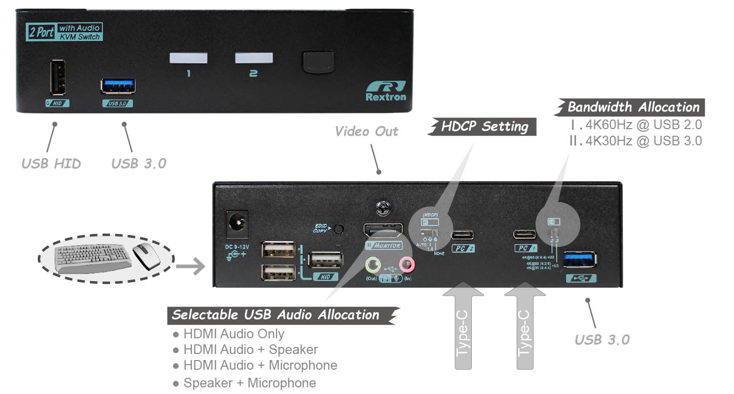 USB C KVM Switch-IO