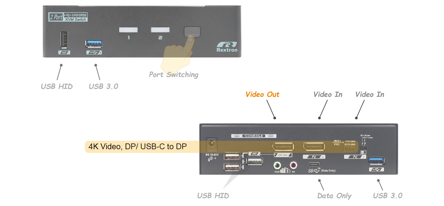 Laptop and Desktop KVM-Hybrid Type-C and DP
