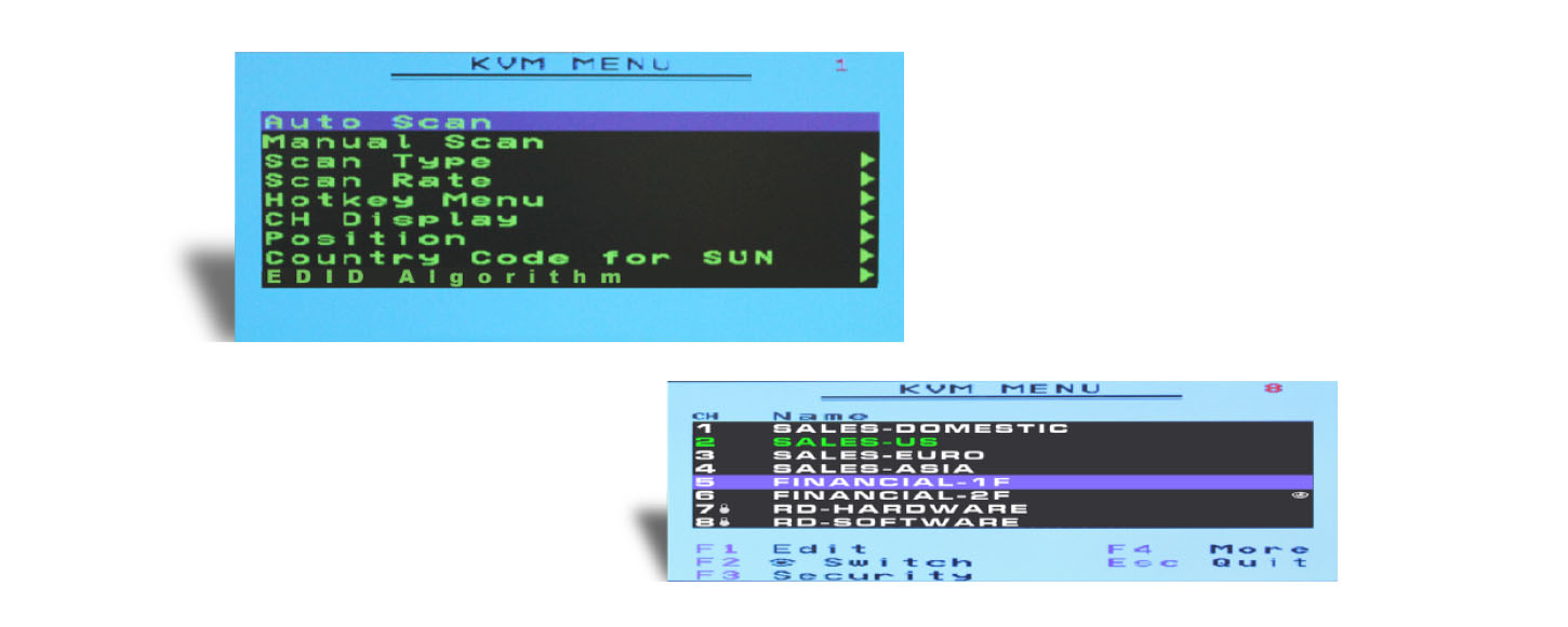 Dual Monitor DVI KVM Switch with OSD