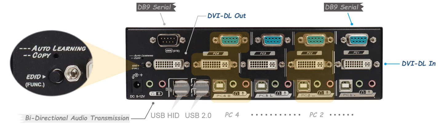 DVI Serial KVM Switch-IO