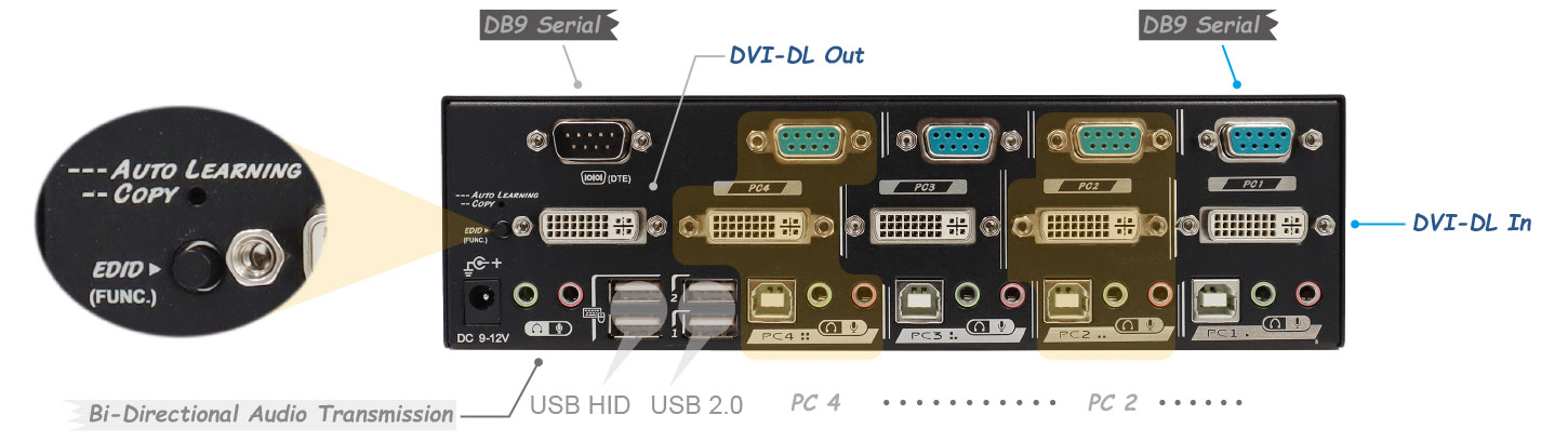 RS-232多電腦切換器-IO