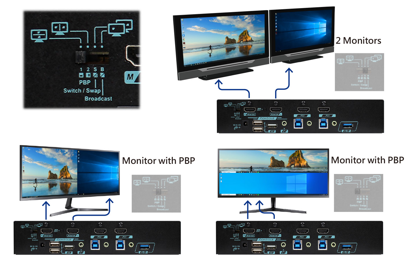 KVM 矩陣切換器-PbP