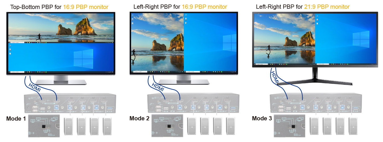 4x2 HDMI KVM矩陣切換器-1 monitor
