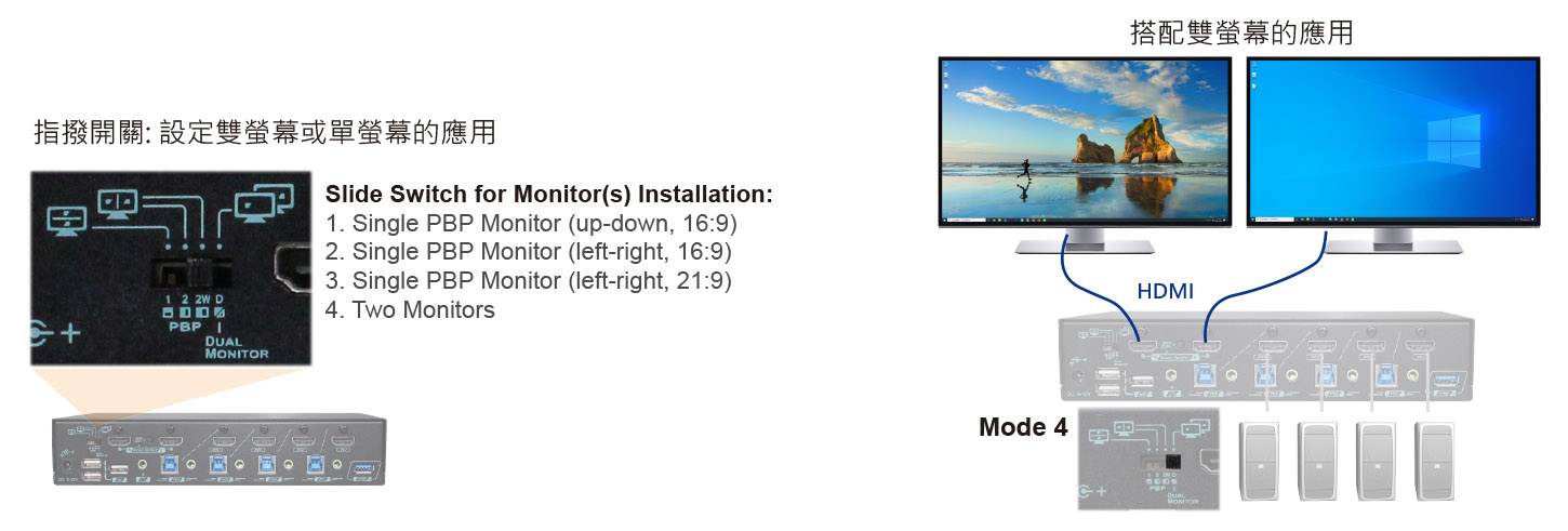 4x2 HDMI KVM矩陣切換器-2 monitors