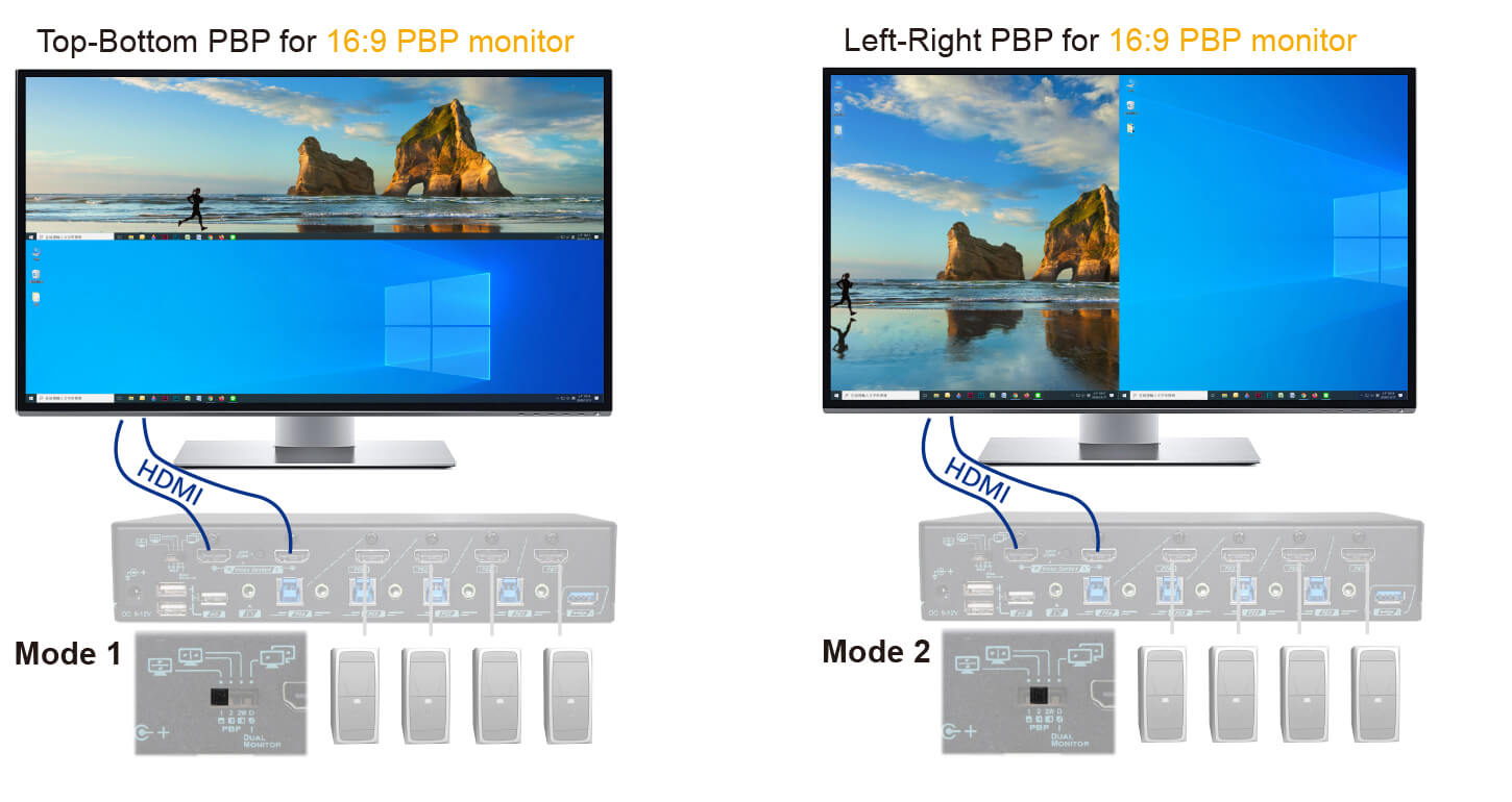 Rextron KVM Full-Screen PBP Technology