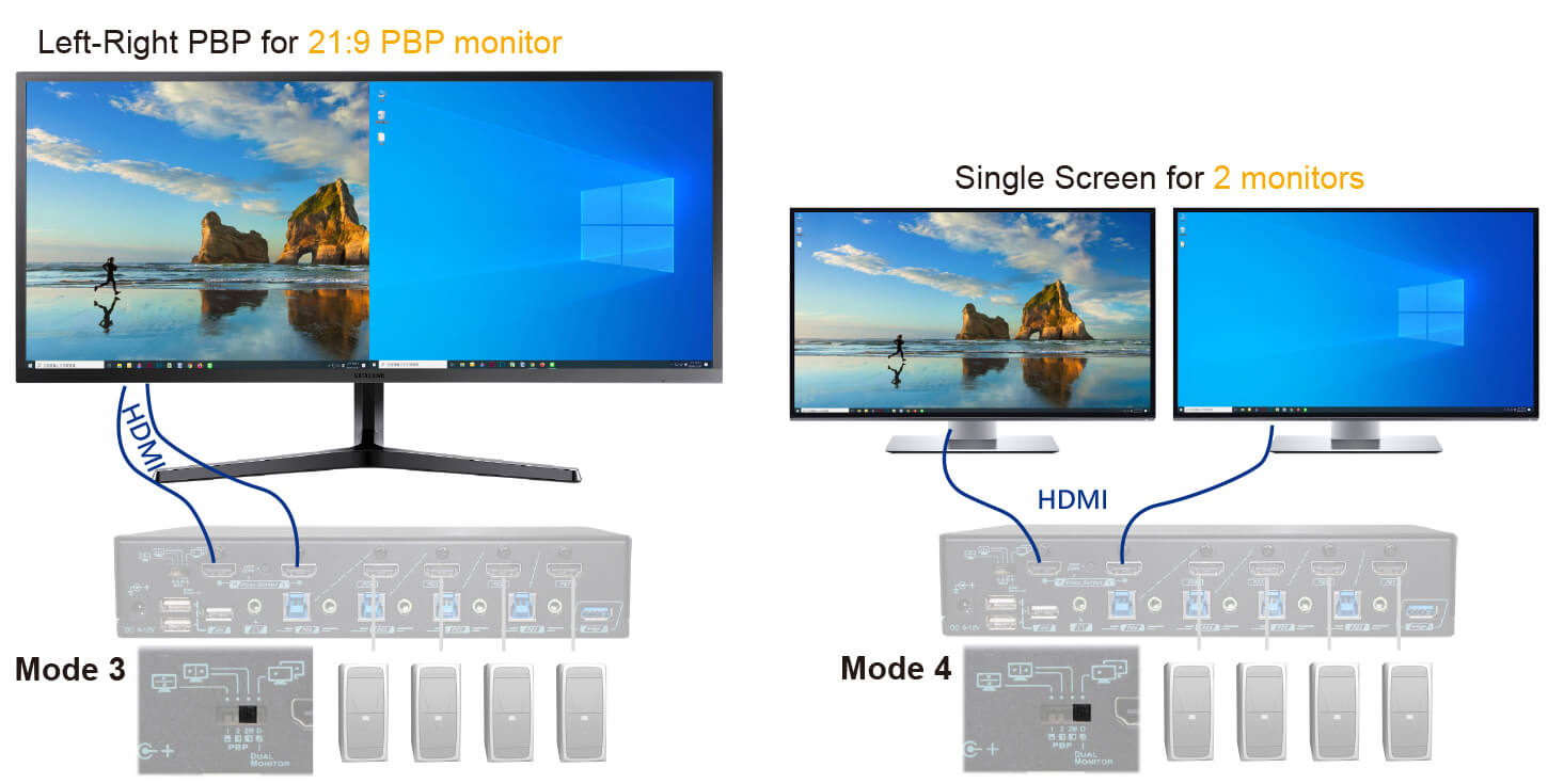 Rextron KVM with Full-Screen PBP Technology