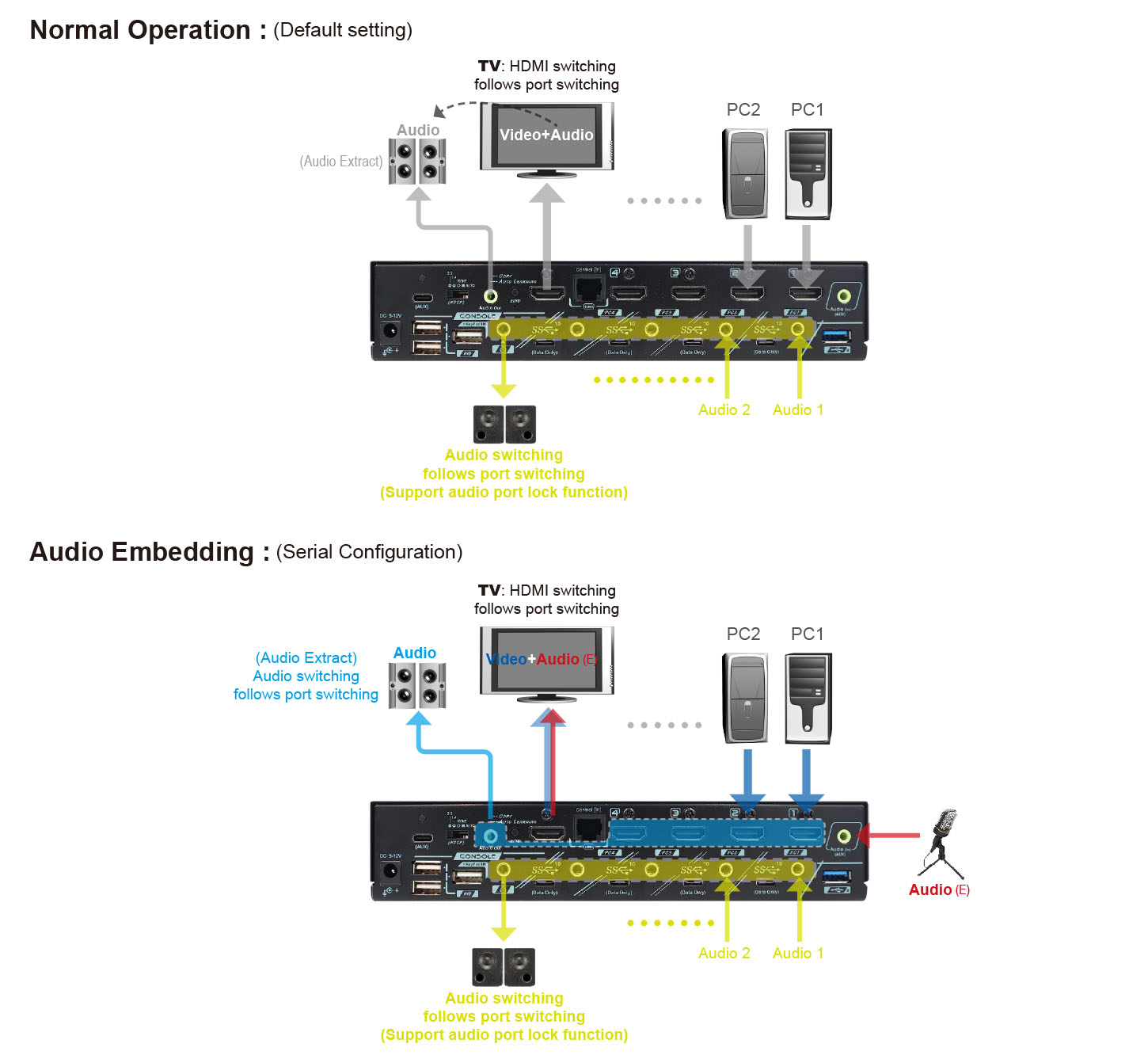8K HDMI KVM-Video Editing and Content Creation
