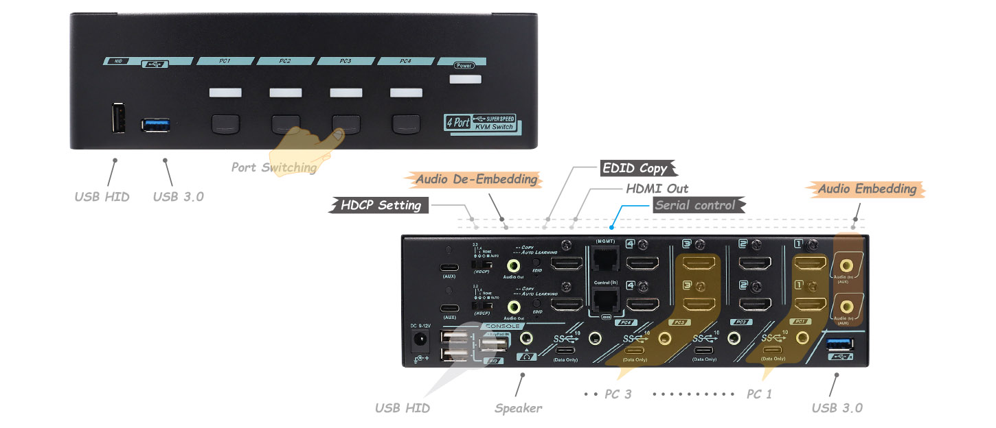 Audio Editing Dual Monitor KVM Switch-IO