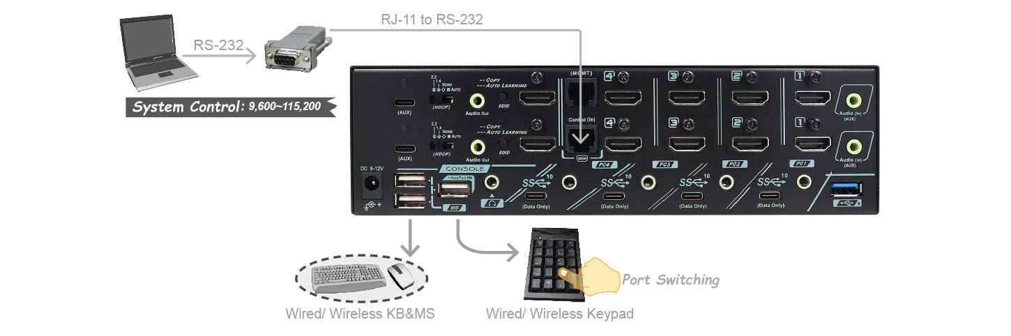 Audio Editing Dual Monitor KVM Switch-remote control