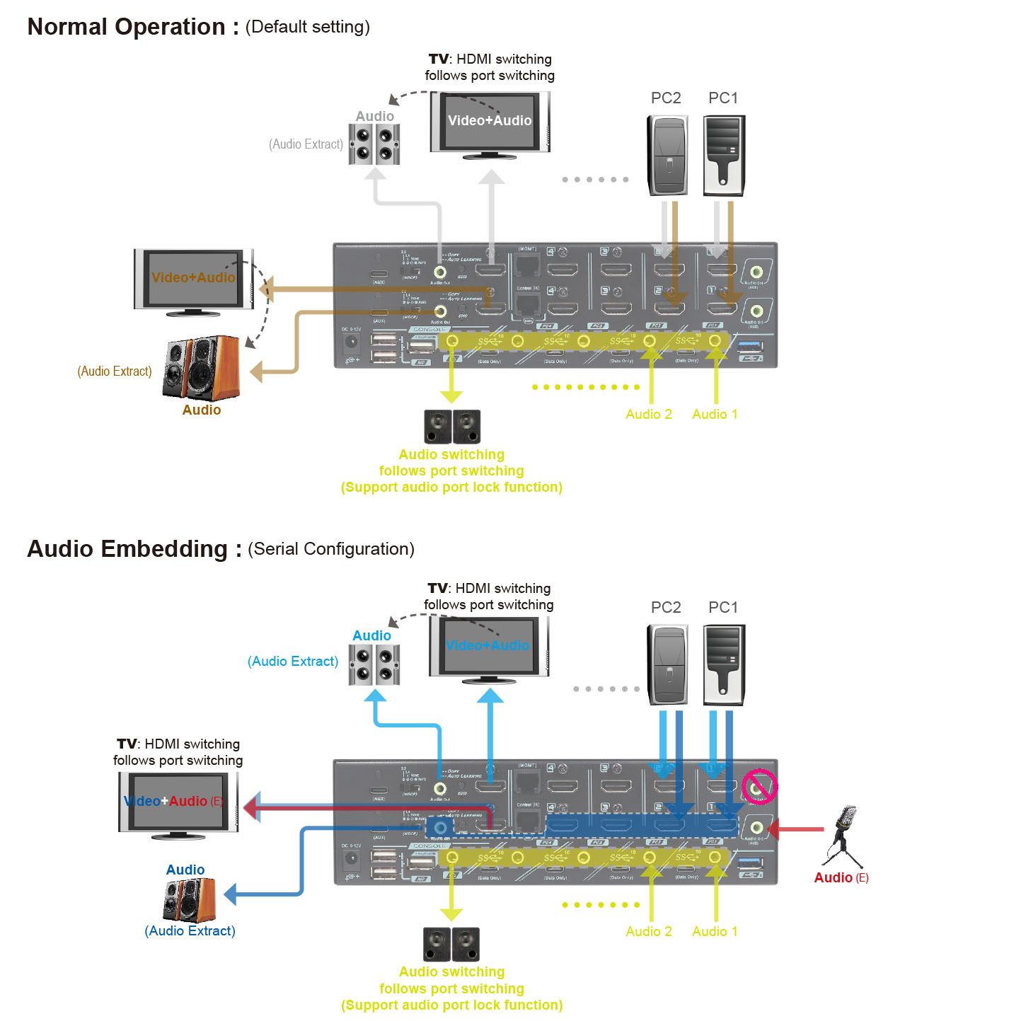 Audio Editing Dual Monitor KVM Switch-Video Editing and Content Creation