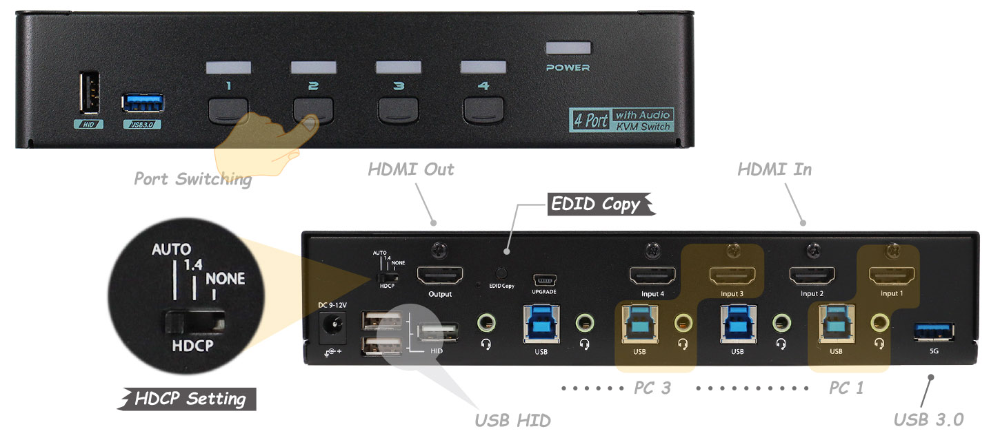 HDMI 2.0 KVM Switch-IO