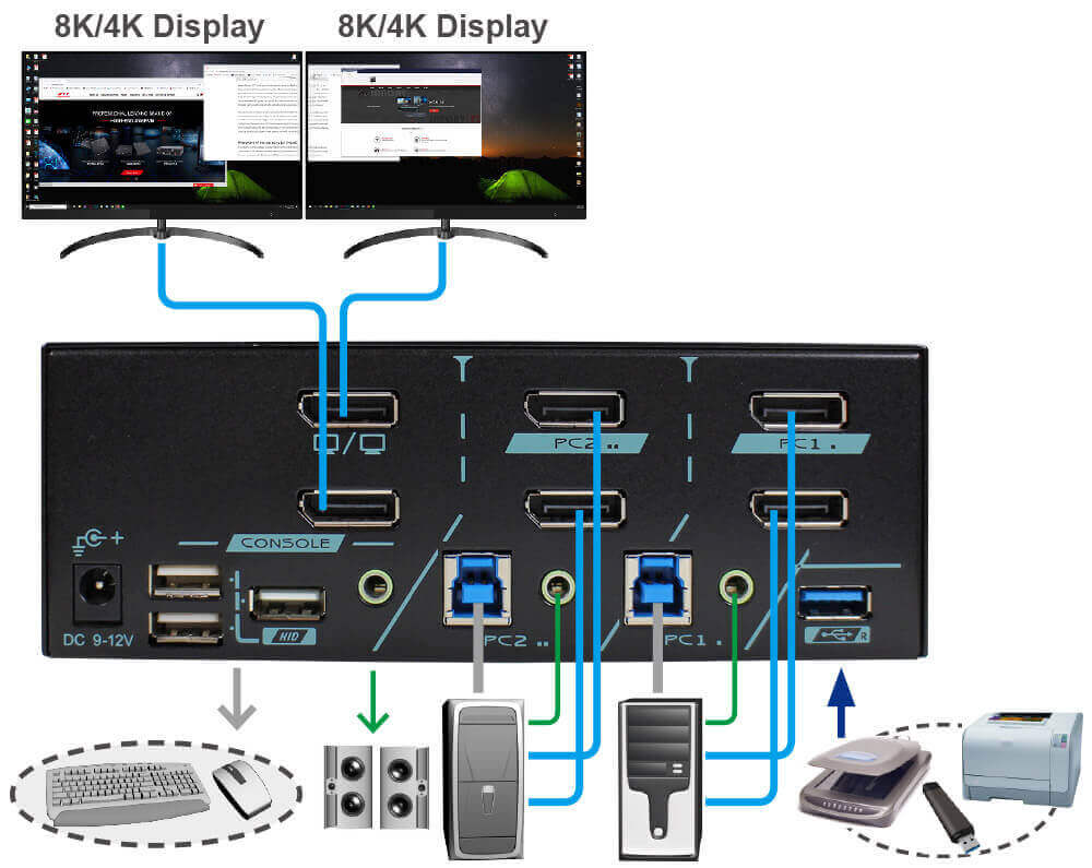 CKL DisplayPort 1.4 MST KVM Switch Dual Monitor 4 Port 4K 60Hz