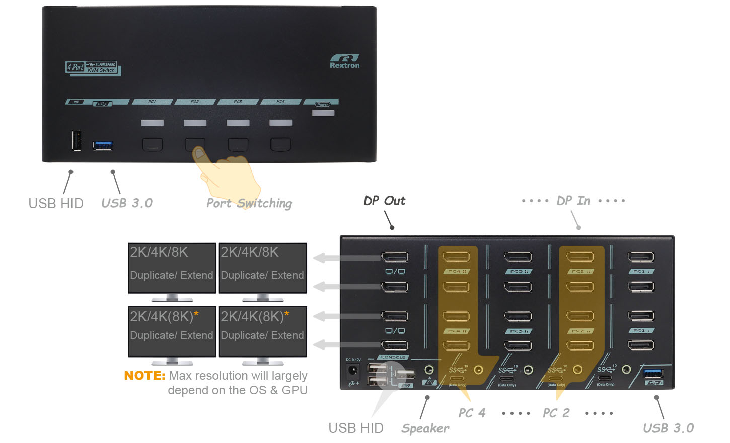 四螢幕USB-C 電腦切換器-IO