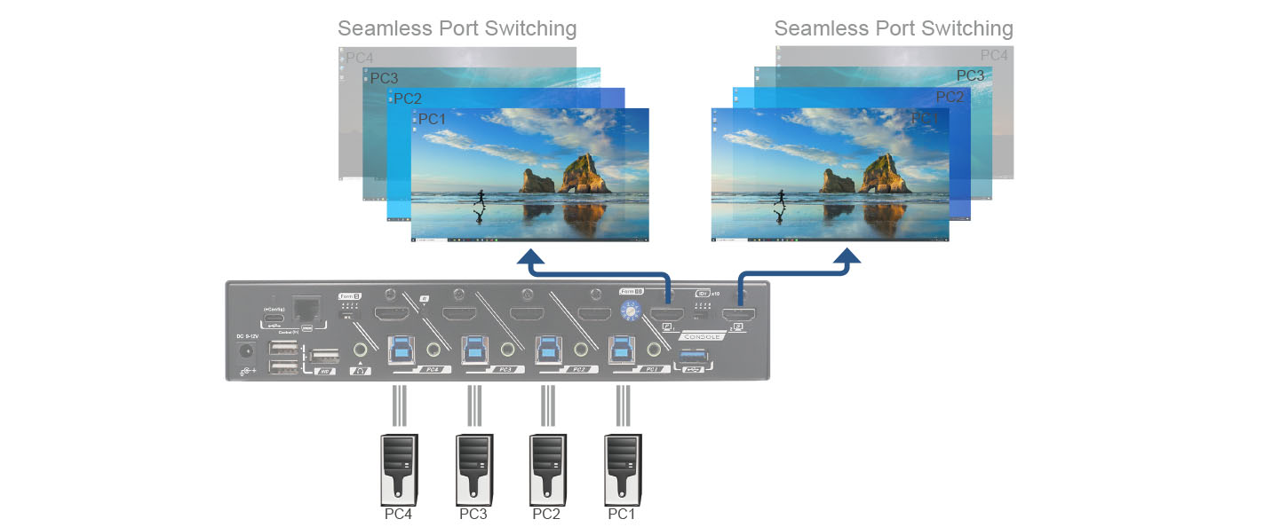 HDMI Matrix KVM-HDMI Matrix