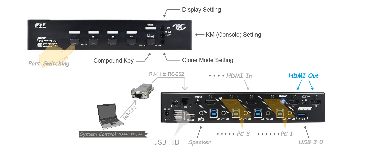 HDMI矩陣式電腦切換器-IO