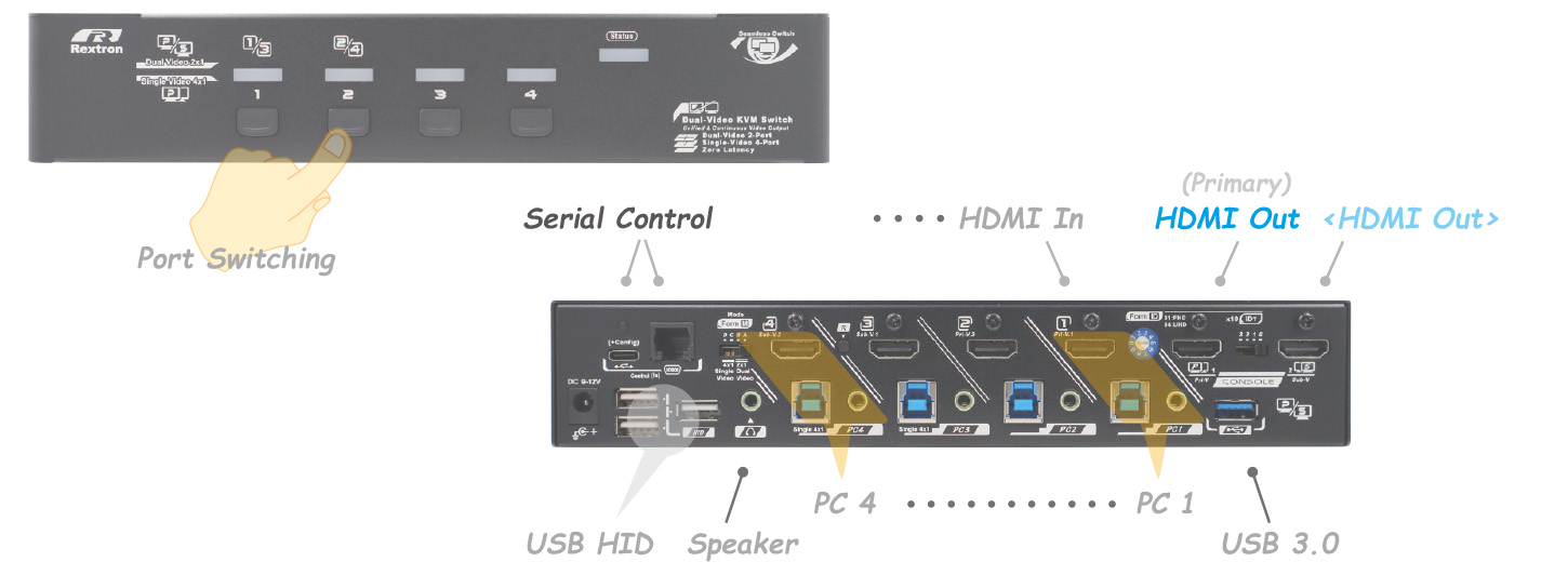 多功能HDMI KVM切換器-介面描述