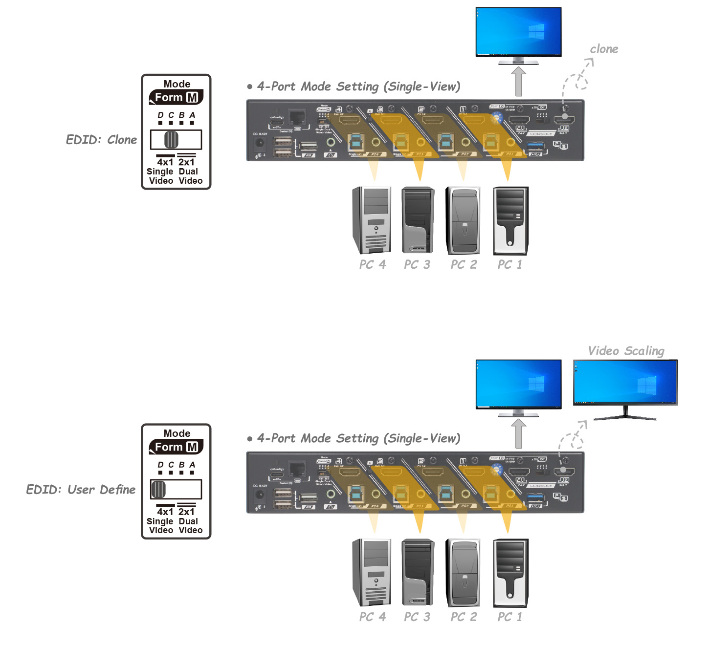 多功能HDMI KVM切換器-4埠模式