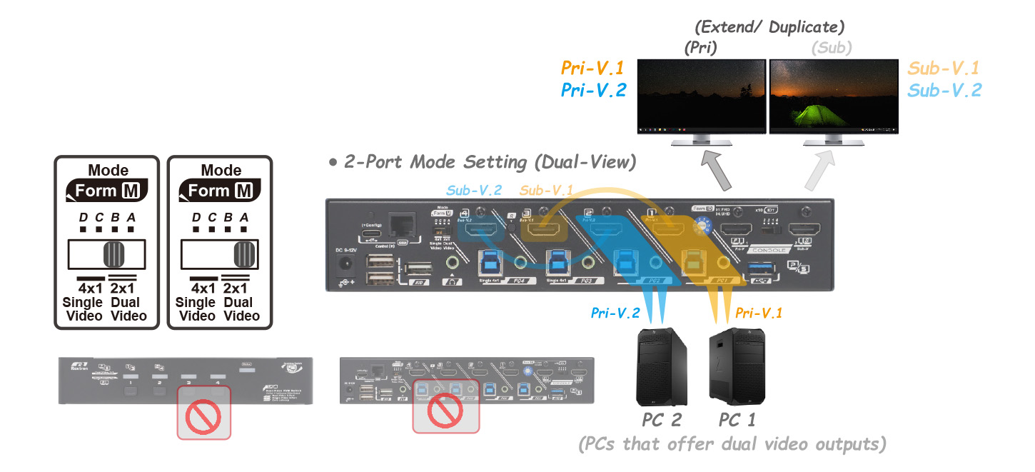 多功能HDMI KVM切換器-2埠模式