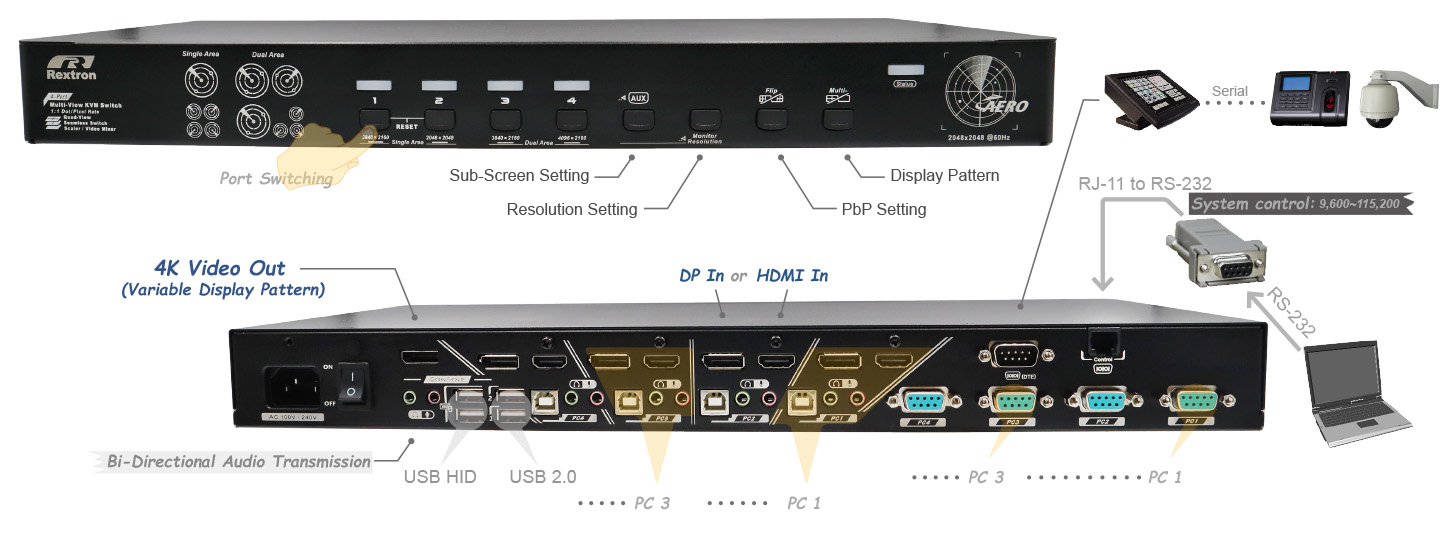 Multi-View Industrial KVM Switch-IO