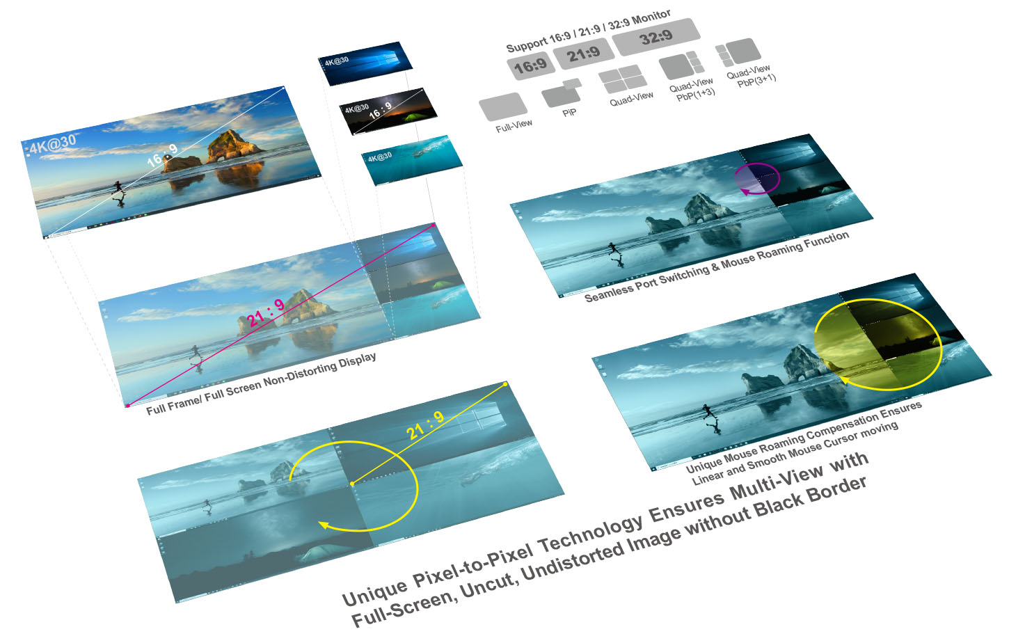 Split Screen KVM-mouse roaming