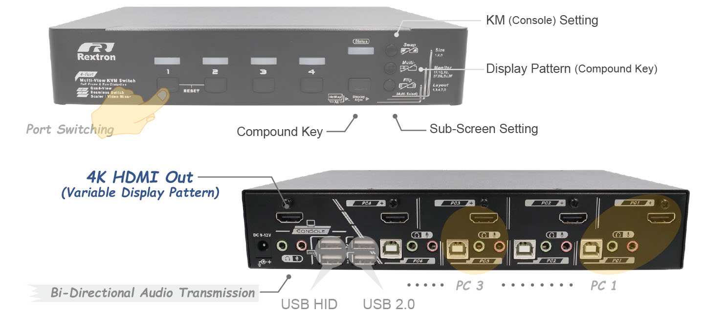 Split View KVM-PiP/PbP-IO