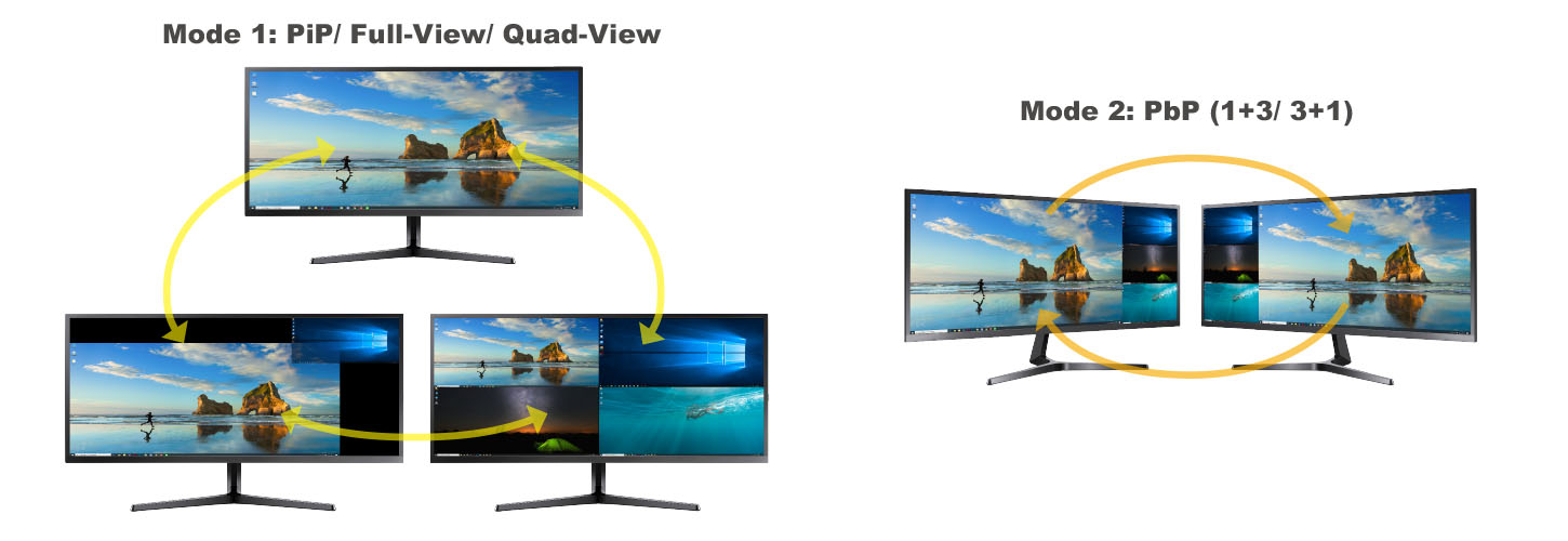 Split View KVM-PiP/PbP