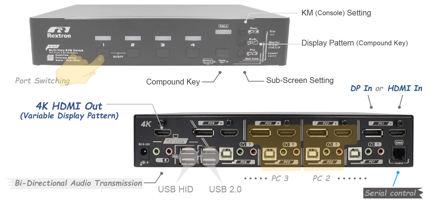 Split Screen KVM-IO