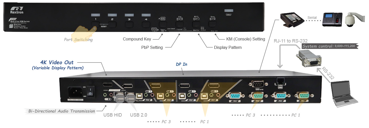 Split-Screen Industrial KVM Switcher-IO