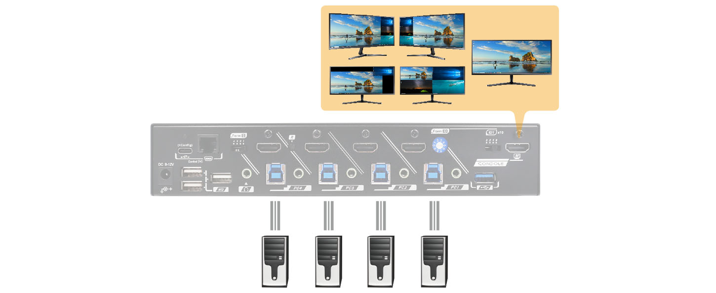 Commercial KVM Switch-Full Frame