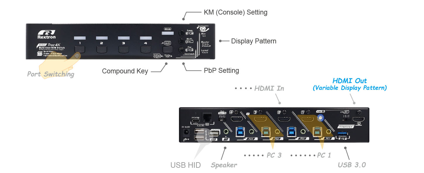 Commercial KVM Switch-IO