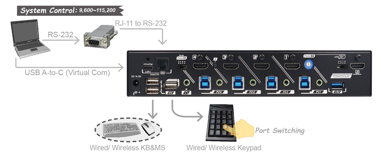Seamless KVM Switch-Control Function