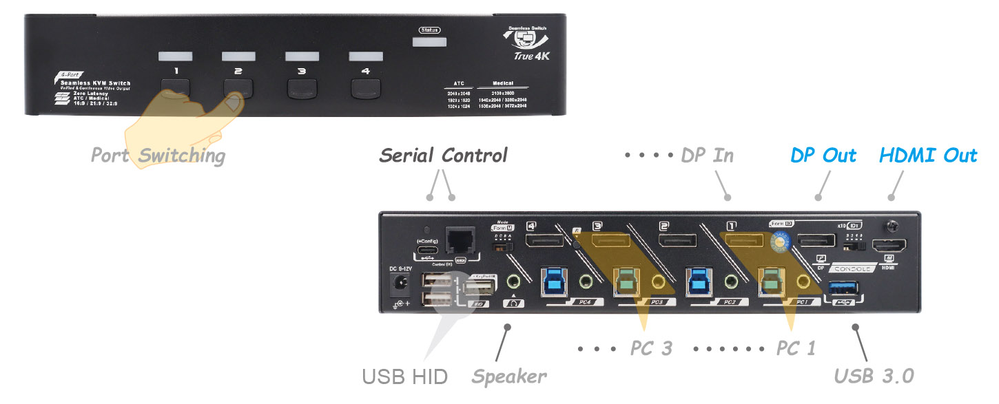 Seamless DP KVM Switch-IO