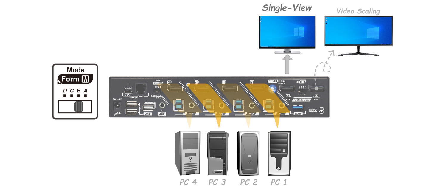 Tiled Display KVM Switch-Video Scaler Tiled Display KVM Switch-Video Scaler