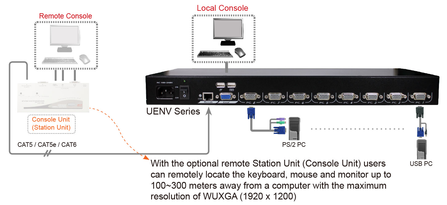 Dual Console VGA KVM Switch-IO