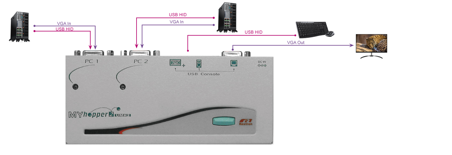 2路VGA USB KVM電腦切換器-連接圖