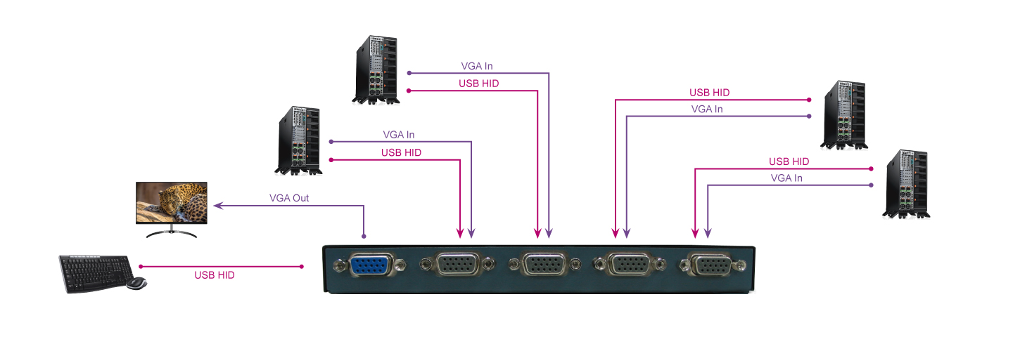 VGA USB KVM電腦切換器-連接圖