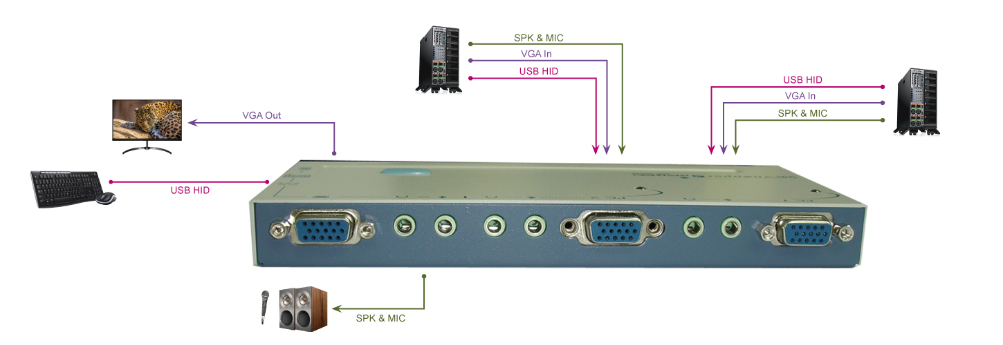 2路VGA USB電腦切換器-連接圖