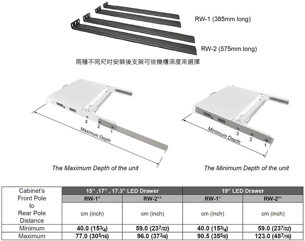 機架式LCD KVM控制台-rack mount 機架式LCD KVM控制台-rack mount