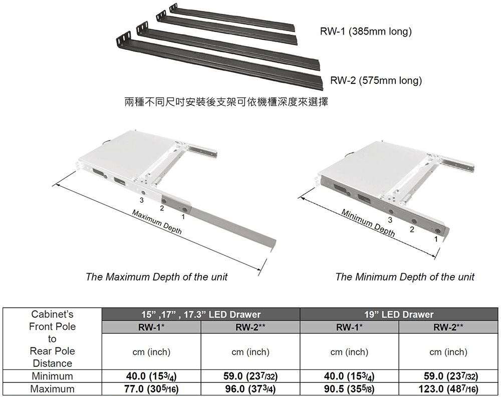 機架式LCD KVM控制台-rack mount