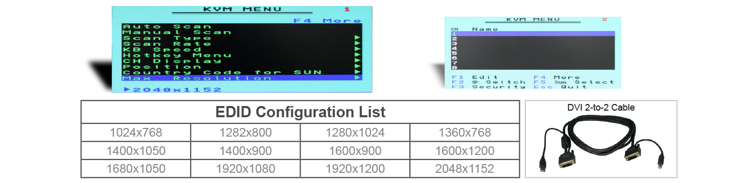 DVI USB KVM多電腦切換器-OSD and EDID