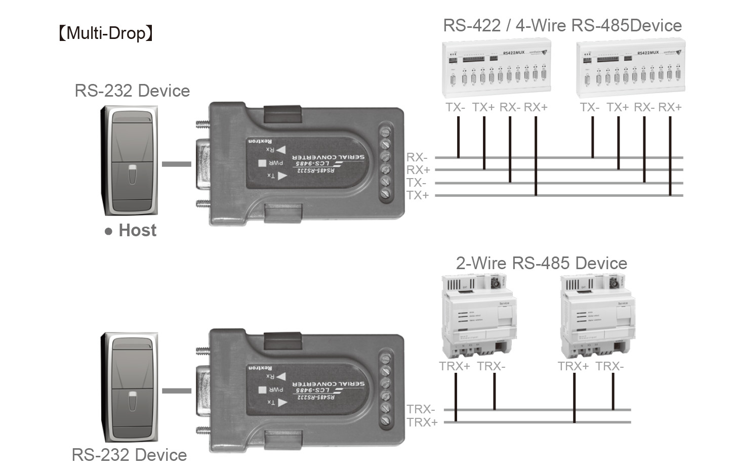 RS-232 to RS-485 Converter-connection