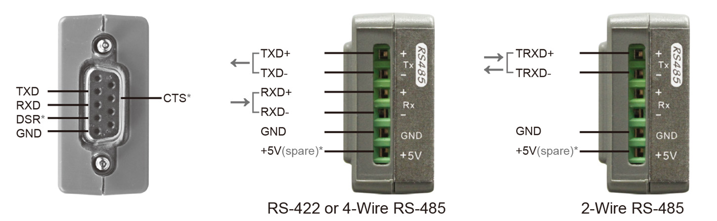 RS-232 to RS-485 Converter-interface