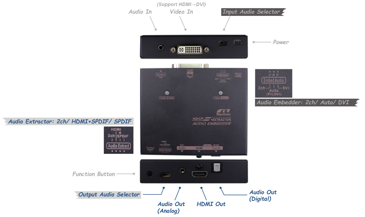 DVI HDMI Audio Converter-IO