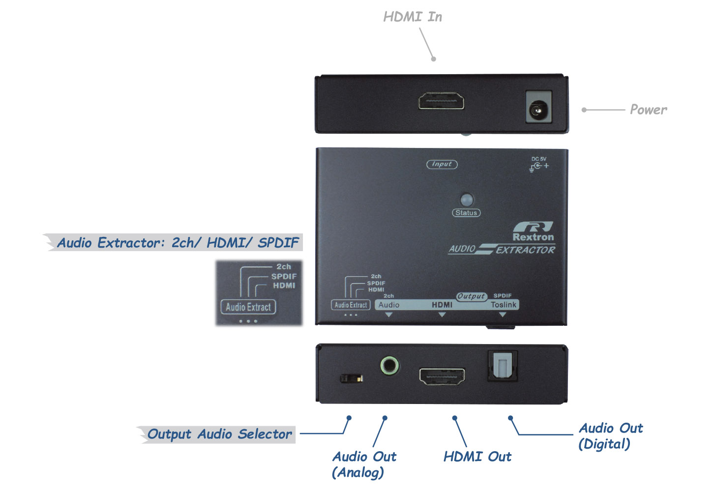 HDMI聲音分離器-IO