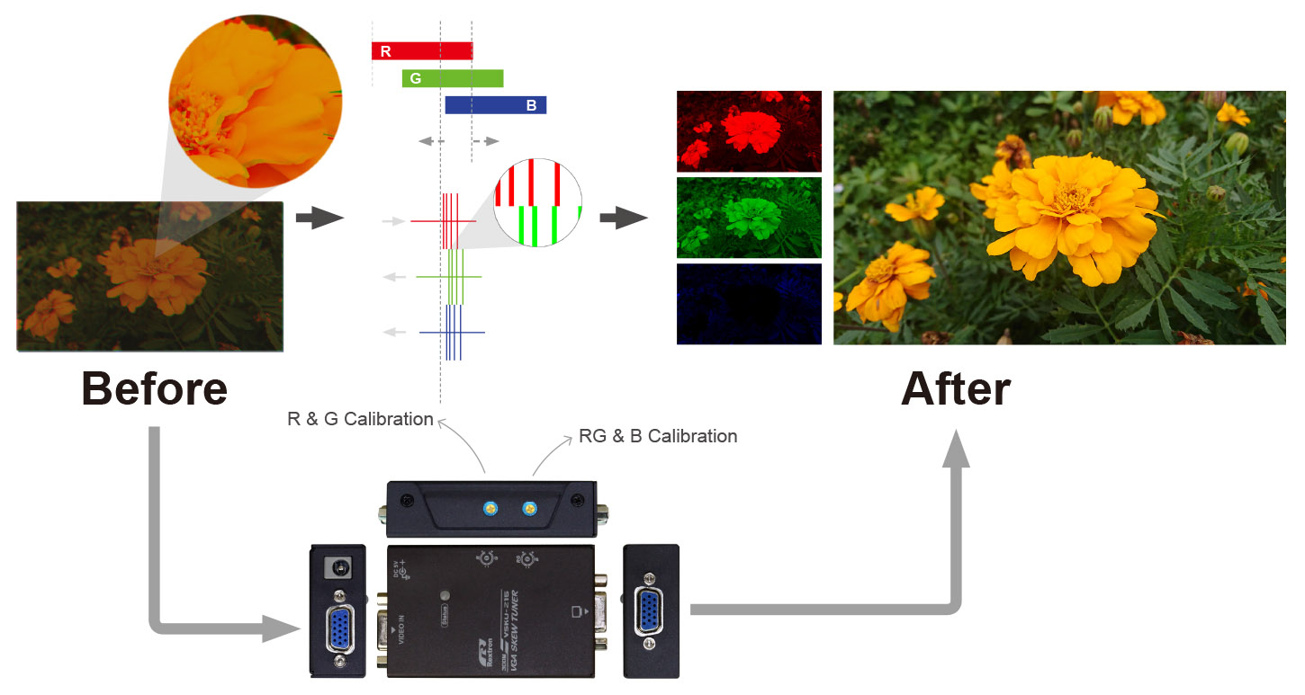 RGB Skew Corrector-rule