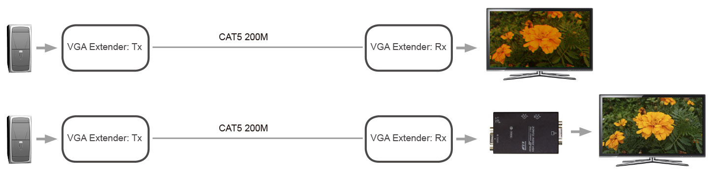 VGA RGB位移修正-200m