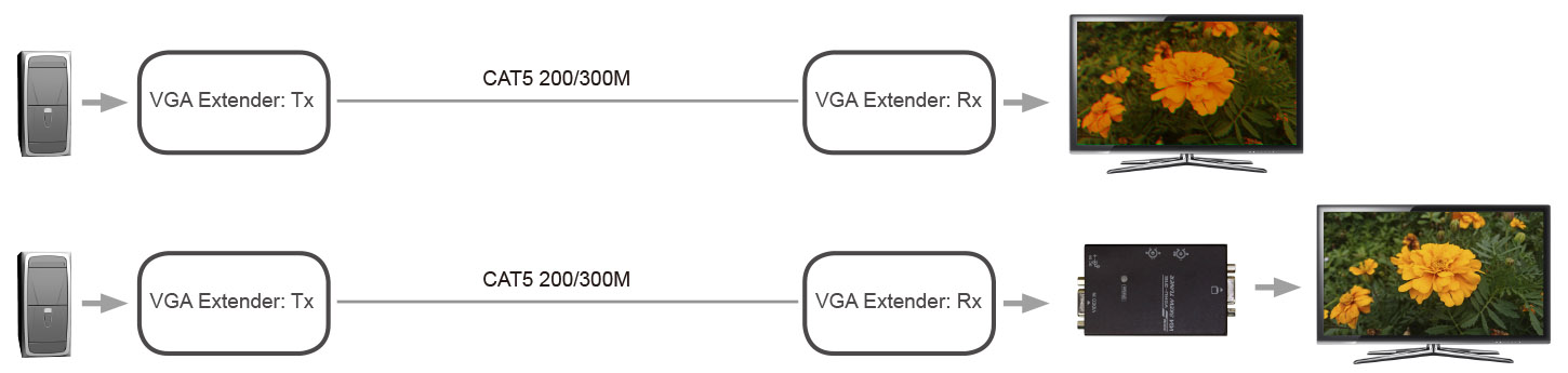 VGA Skew Corrector-application
