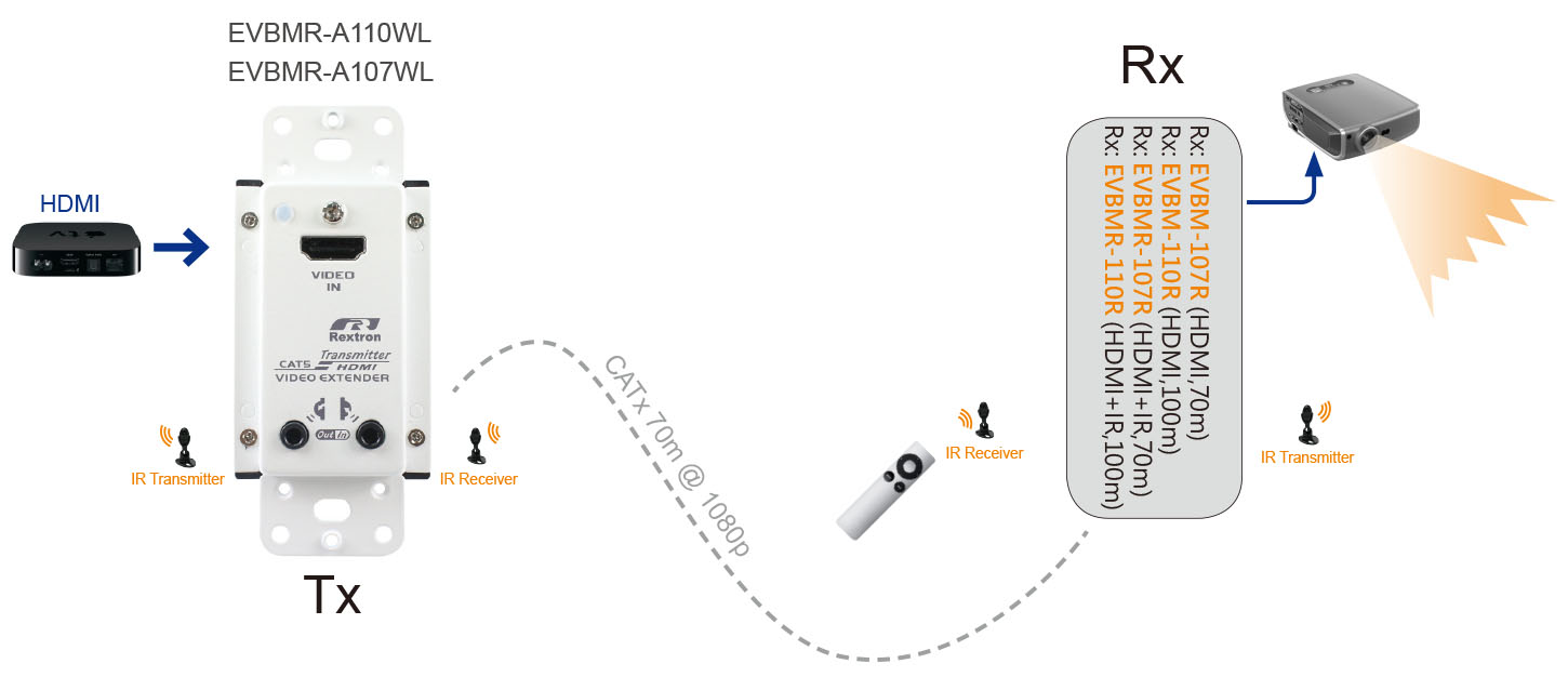 Wall Plate HDMI Transmitter-app